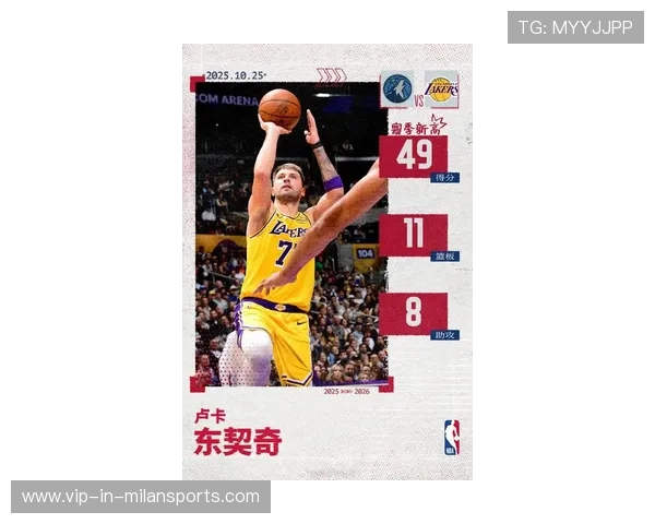 东契奇带队表现成湖人焦点,媒体给出系统评分 东契奇带队表现成湖人焦点,媒体给出系统评分