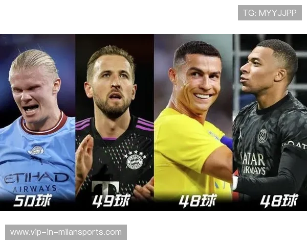 当世三大神锋合力造79球！哈兰德姆巴佩联赛双响，凯恩数据领跑，哈兰德 姆巴佩