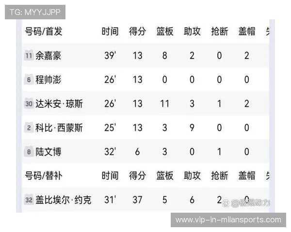 CBA 球队射手三分雨带走比赛悬念