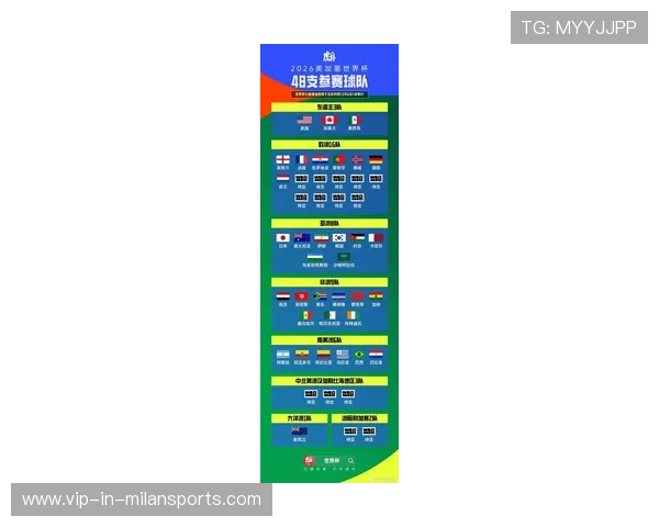 2026年世界杯分组揭晓:阿根廷与荷兰再度同组引爆国际关注 2026年世界杯分组揭晓:阿根廷与荷兰再度同组引爆国际关注